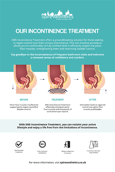 image of how urge incontinence Port Glasgow treatment works