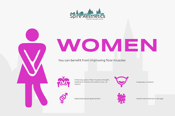 Image of Ems urge incontinence treatment Port Glasgow benefits