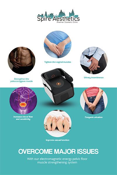 Overactive Bladder Treatment