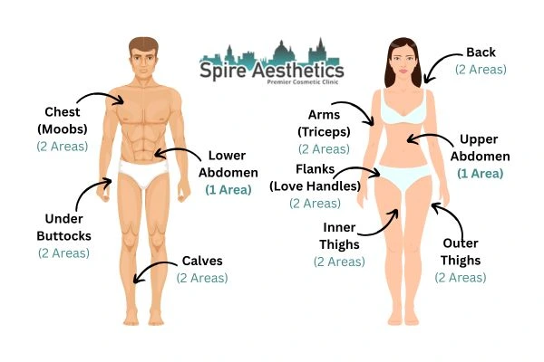 Cryolipolysis Prices Port Glasgow