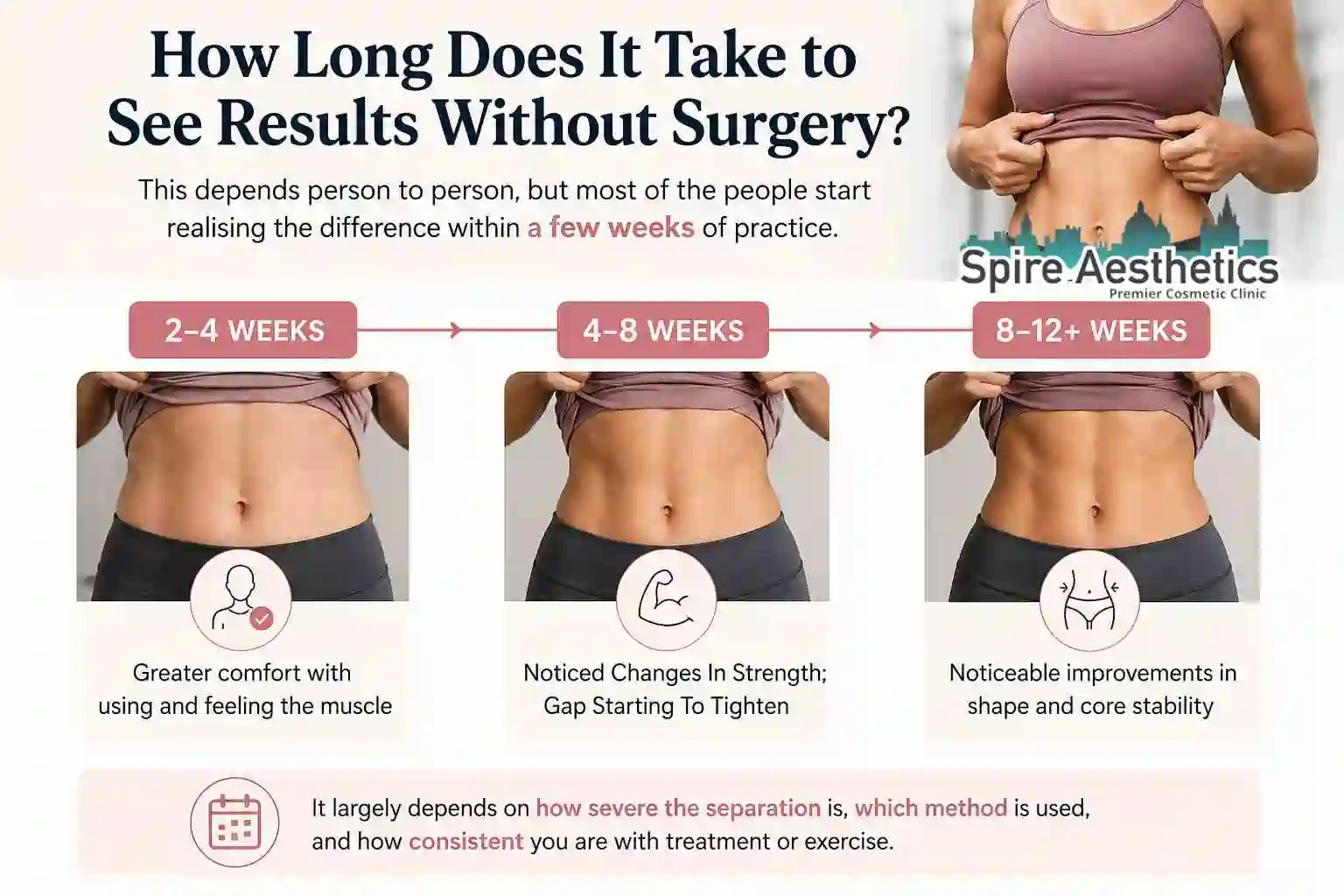 How Long Does It Take to See Results Without Surgery Port Glasgow?